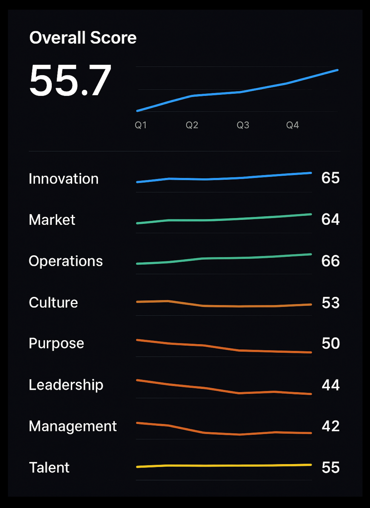 Organizational Intelligence Dashboard